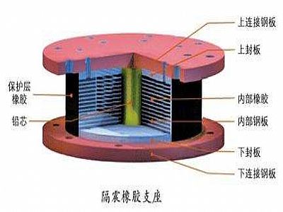 青浦区通过构建力学模型来研究摩擦摆隔震支座隔震性能