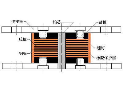 青浦区抗震支座施工-普通板式橡胶支座厂家